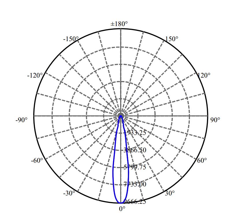 Nata Lighting Company Limited - Bridgelux NFCWD084B-V3 2-1258-N